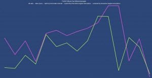 Geo-BI combines mapping with standard business intelligence functionality