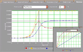 FastStats statistical analysis