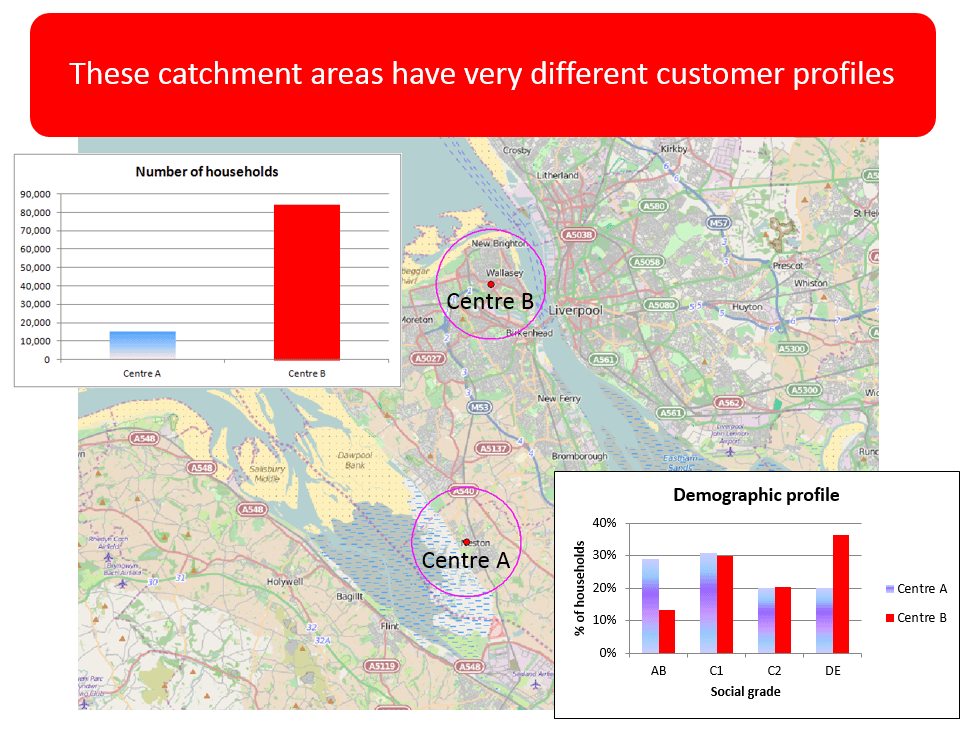 Using catchment area intelligence to improve sales