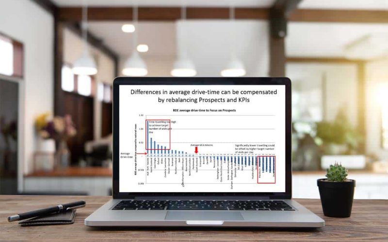 Sales Territory Mapping Software